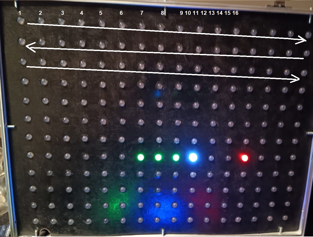 Aufbau der 16 x 12 LED-Matrix und Datenrichtung